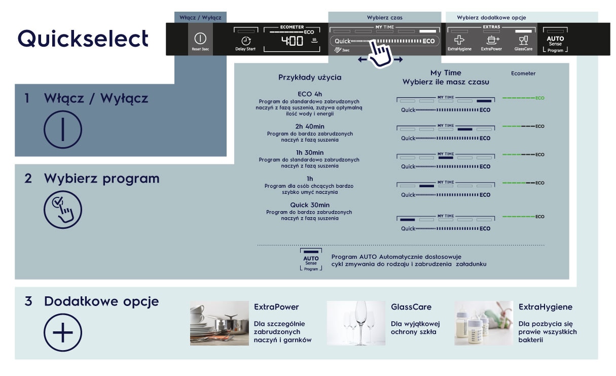 Zmywarki QuickSelect